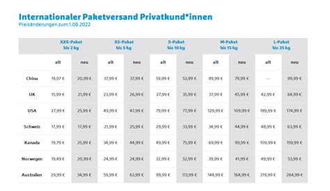 hermes preise internationaler versand|hermes paket preise 2024.